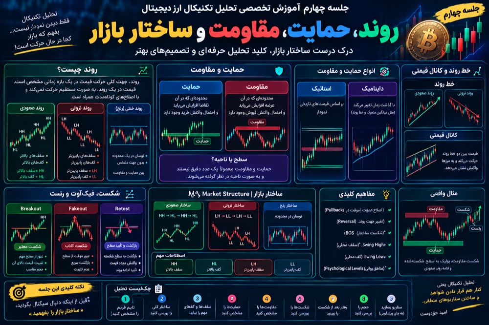 اموزش حمایت و مقاومت در تحلیل تکنیکال