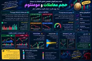 حجم معاملات و ممنتوم