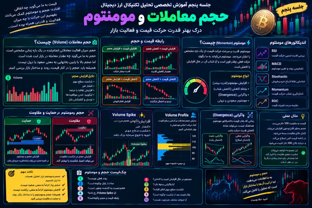 حجم معاملات و ممنتوم