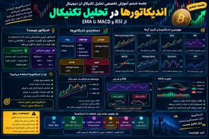 اندیکاتور چیست؟