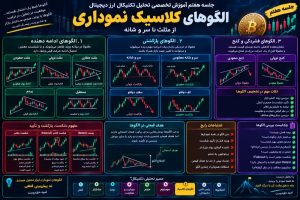 تجزیه و تحلیل الگو ها در تحلیل تکنیکال