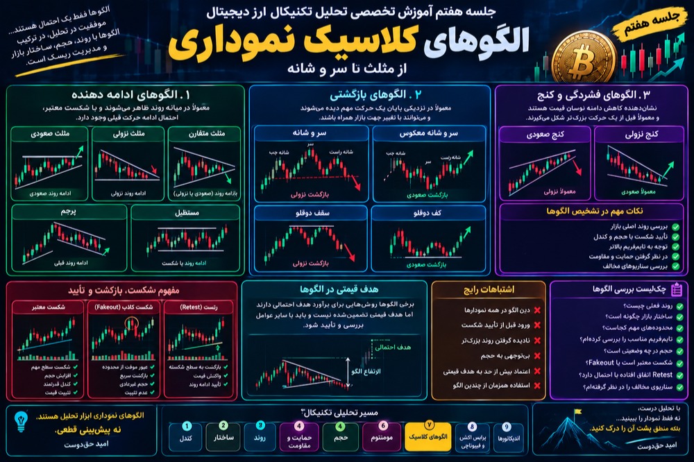 تجزیه و تحلیل الگو ها در تحلیل تکنیکال