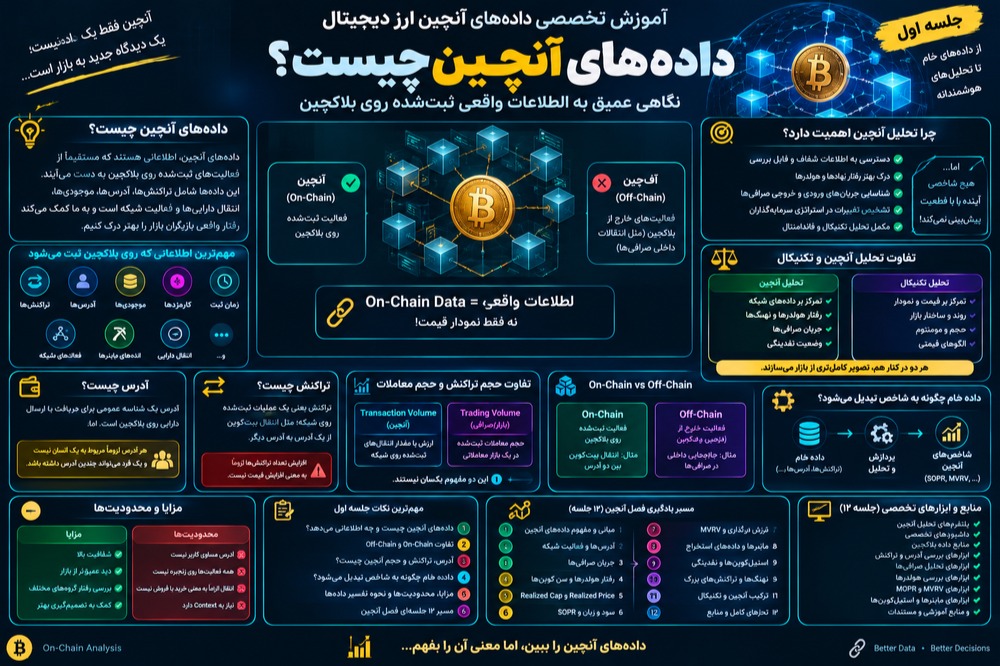 صفر تا صد اموزش تخصصی تحلیل داده های انچین