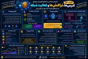 جلسه دوم تحلیل تخصصی داده های انچین رمزارز