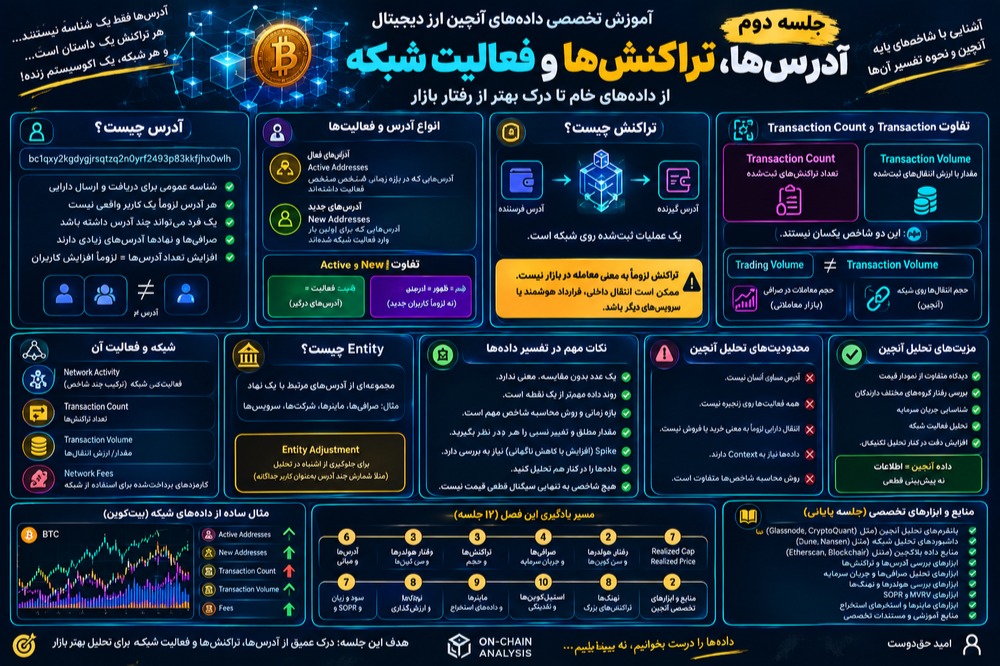 جلسه دوم تحلیل تخصصی داده های انچین رمزارز