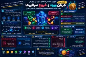 جلسه سوم اموزش تخصصی تحلیل داده انچین
