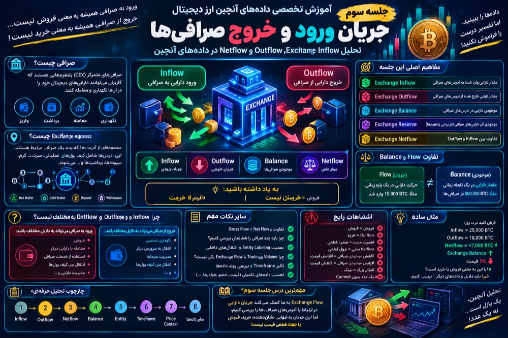 جلسه سوم اموزش تخصصی تحلیل داده انچین