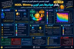 جلسه چهارم تحلیل داده های انچین تخصصی