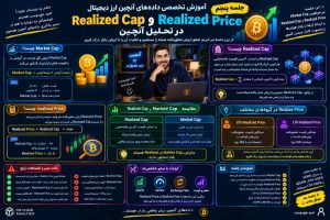 جلسه پنجم اموزش تخصص تحلیل انچین