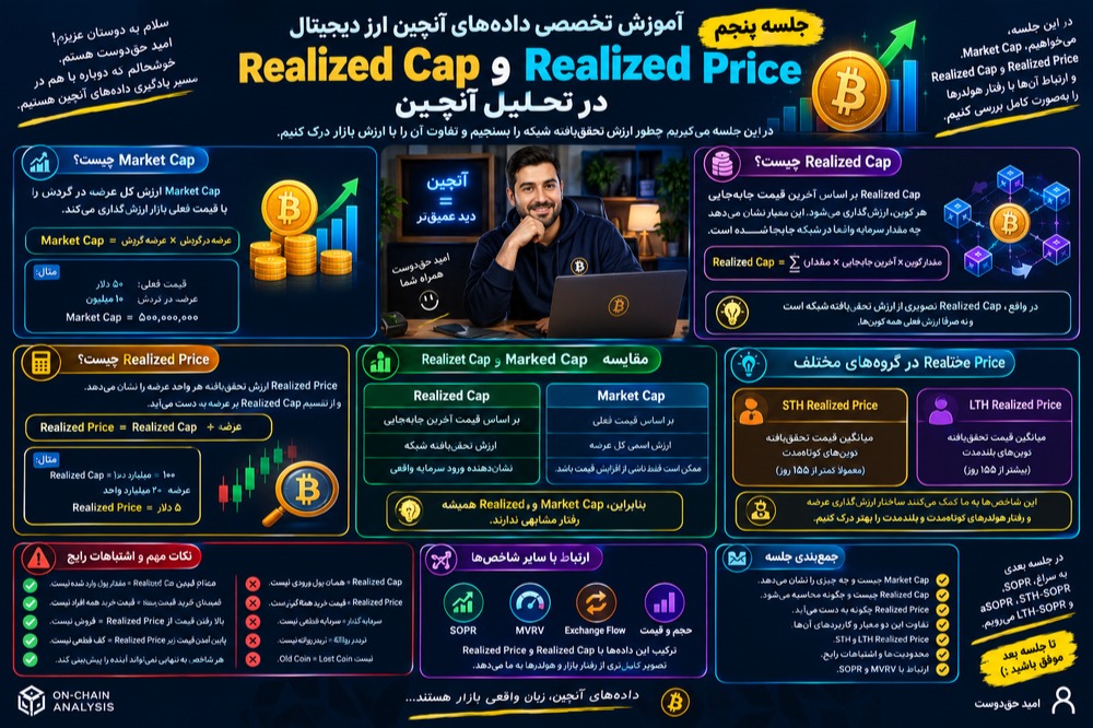 جلسه پنجم اموزش تخصص تحلیل انچین
