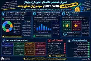 تحلیل تخصصی داده انچین
