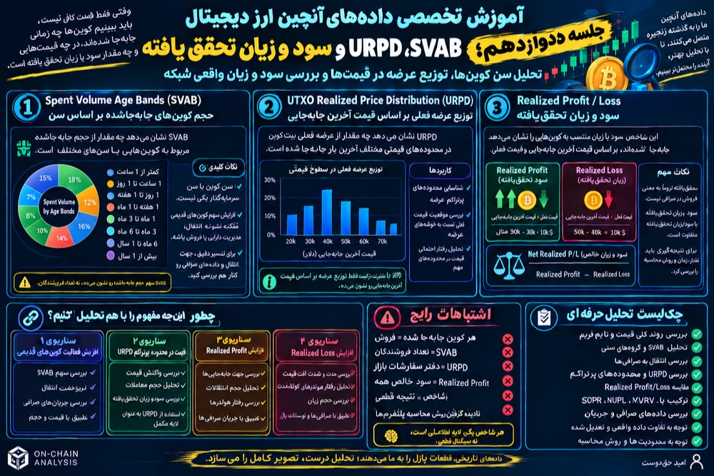 تحلیل تخصصی داده انچین