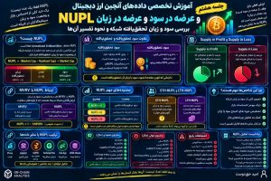 جلسه هشتم اموزش تخصصی تحلیل داده انچین