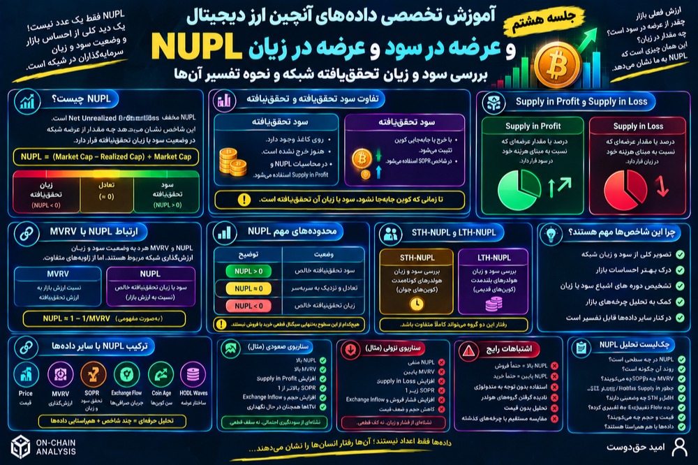 جلسه هشتم اموزش تخصصی تحلیل داده انچین