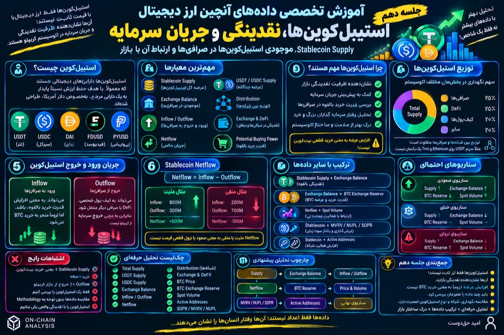 استیبلکوینها و نقدینگی بازار کریپتو.