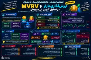 جلسه هفتم تحلیل تخصصی داده های انچین