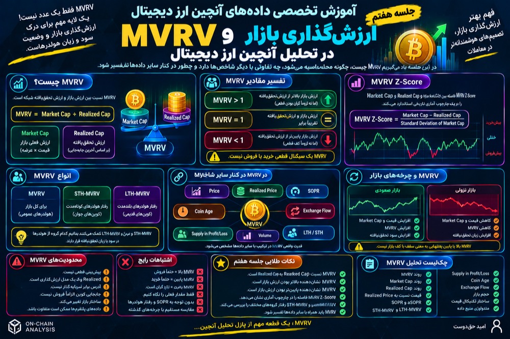 جلسه هفتم تحلیل تخصصی داده های انچین