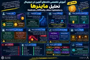 تحلیل ماینر در داده انچین