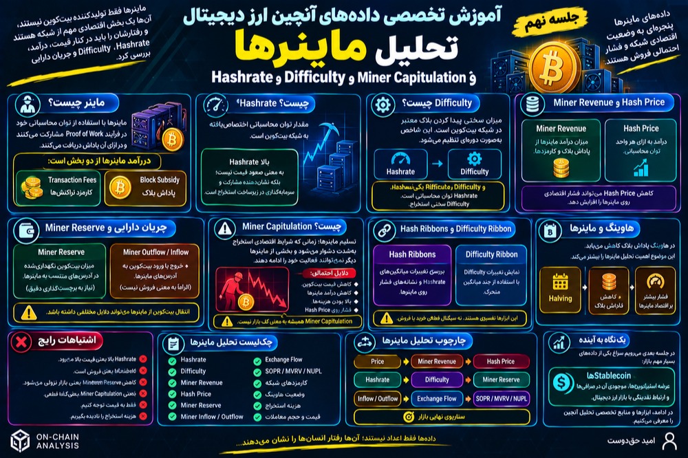 تحلیل ماینر در داده انچین