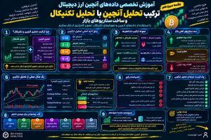 جلسه سیزدهم اموزش تخصصی تحلیل داده انچین