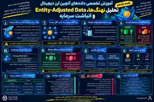 آموزش تخصصی دادههای آنچین؛ تحلیل نهنگها، Entity-Adjusted Data و انباشت سرمایه